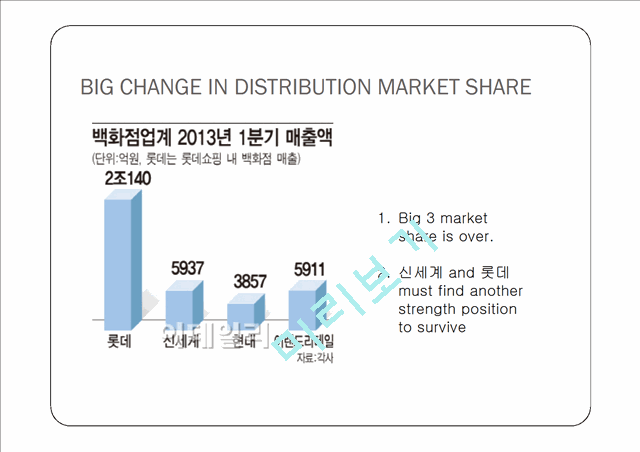 DISTRIBUTION MARKET ANALYSIS   (10 )